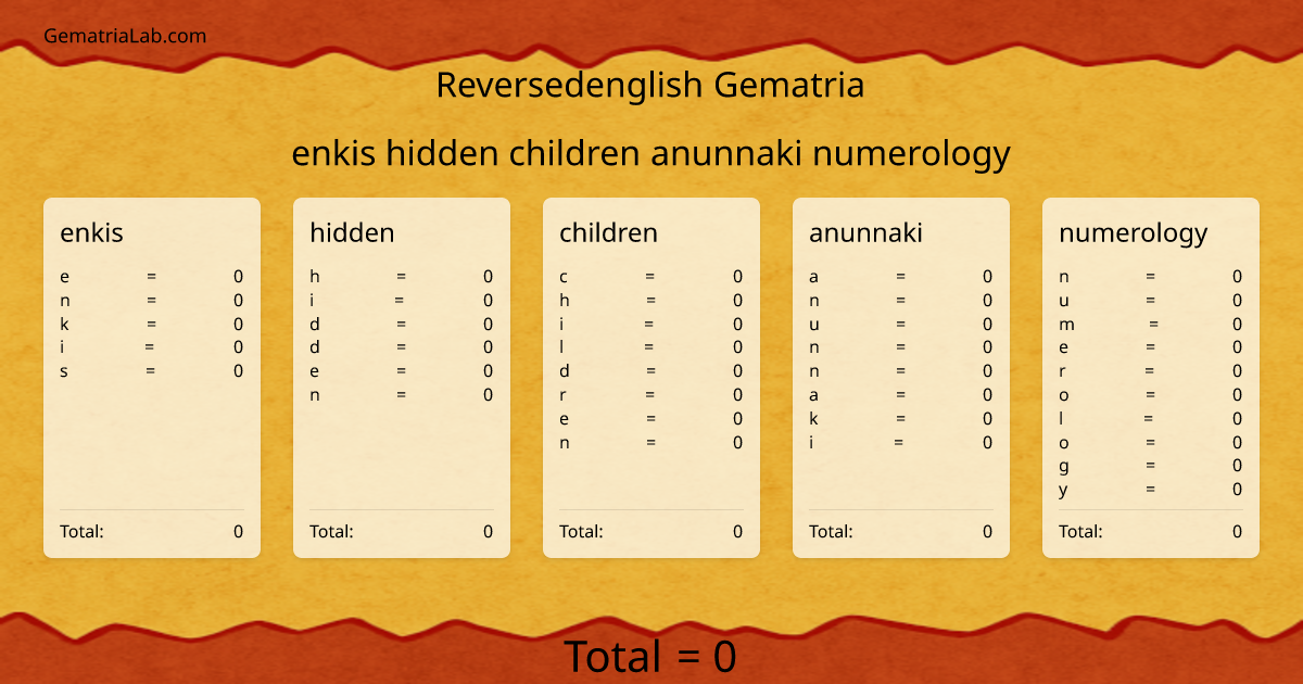 enkis hidden children anunnaki numerology in reversedenglish Gematria